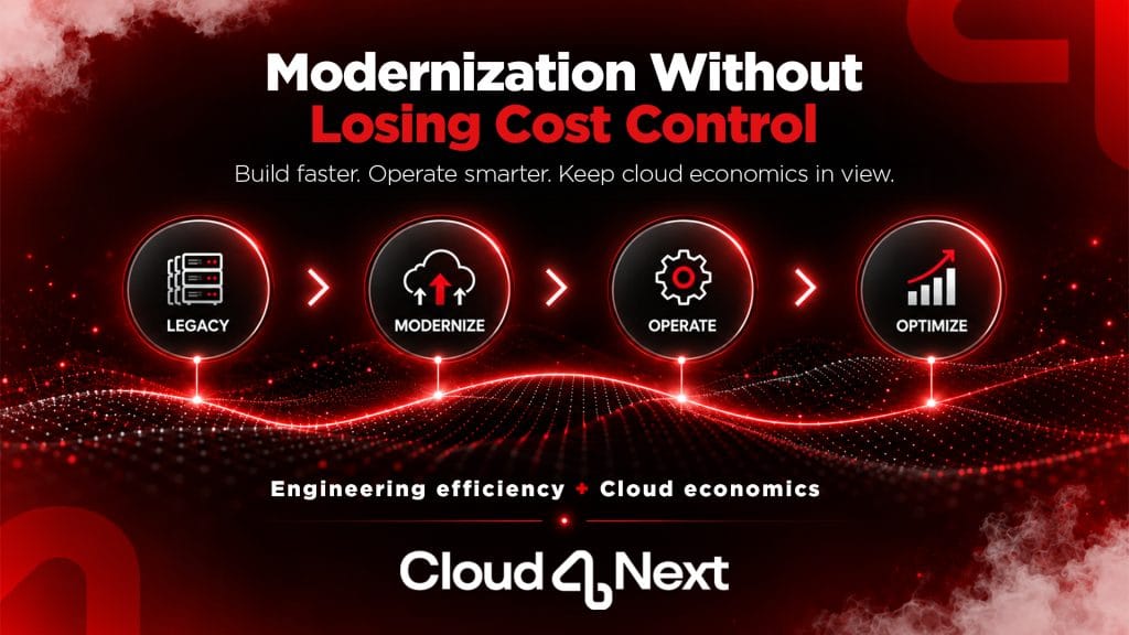 Uygulama modernizasyonu yolculuğu: Legacy, Modernize, Operate, Optimize